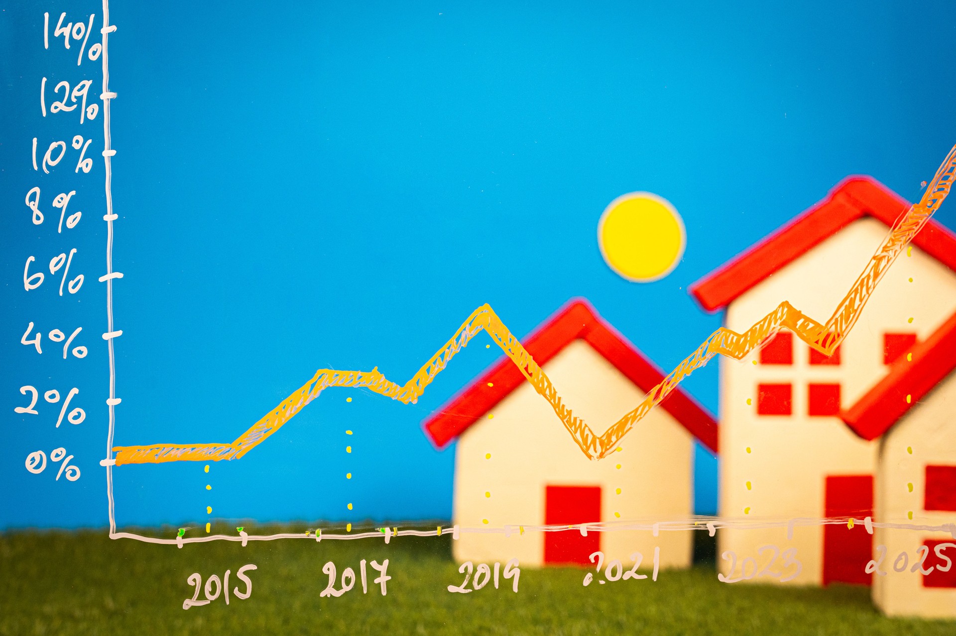 Real estate market booming, house prices rising steadily over years, positive growth trend